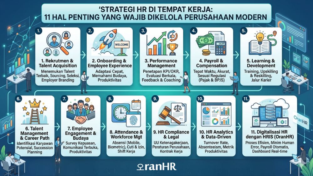 Strategi HR di Tempat Kerja: 11 Hal Penting yang Wajib Dikelola Perusahaan