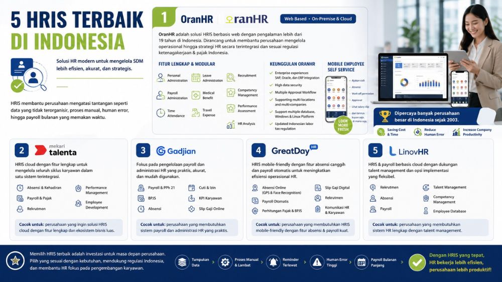 5 HRIS Terbaik di Indonesia untuk Membantu HR Bekerja Lebih Efisien